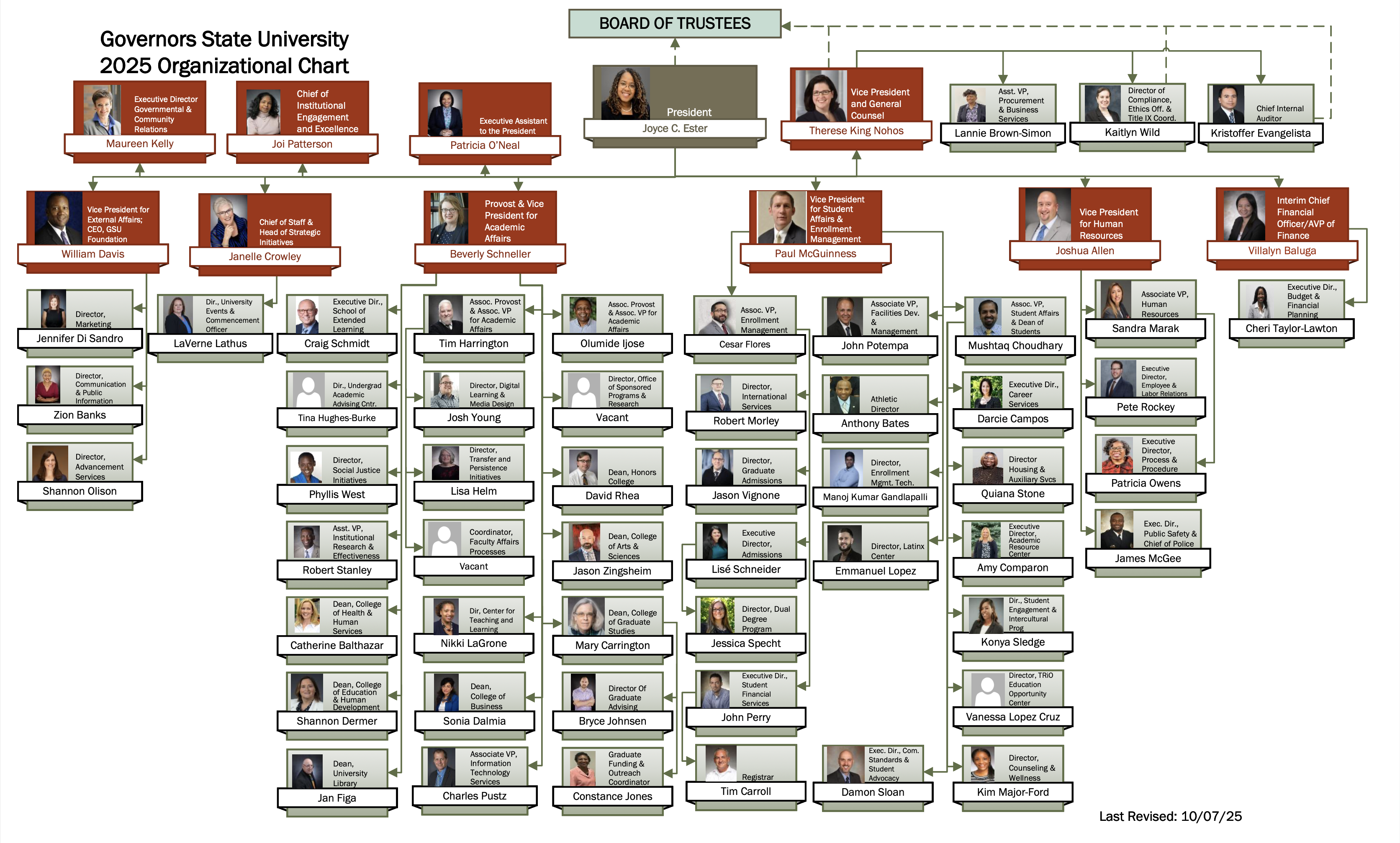 GovState Organizational Chart (Updated 10-7-25)